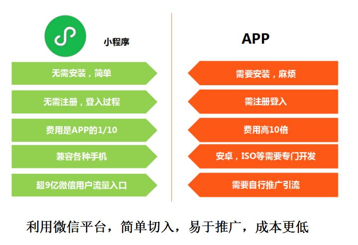 微信小程序是什么?有什么优势?怎么开发?-公子清羽的轻略博客