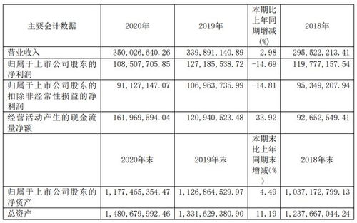 顶点软件净利润下滑15 核心产品毛利率下降