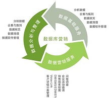 网络整合营销 网络品牌营销 云电商解决方案 品牌网站建设 创意网页设计 集系统软件开发