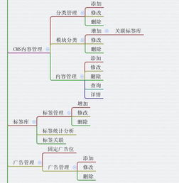 成都小程序开发 食品零售电商服务平台解决方案