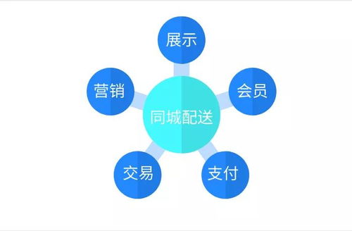 生鲜果蔬 公域 私域引流 小程序助力商家开拓门店流量新裂变