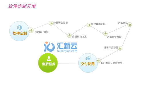 为什么做软件系统无法到达想要的效果,因为你进入了研发两大误区