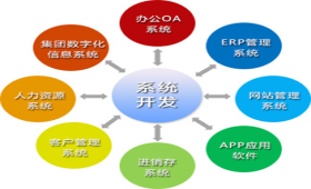 物流运输车辆GPS/北斗监控管理平台