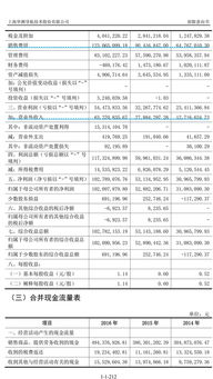 顽皮的猴子 华测导航 300627 招股说明书 公司专业从事高精度卫星导航定位相关软硬件技术产品的研发 生产和销售,并为行业客户提供数据应用及系统解决方案,..