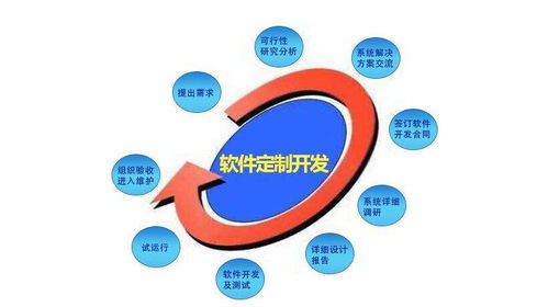 汽车整车制造工厂智能制造系统软件解决方案